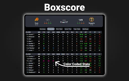 NBA Scoreboard डाउनलोड करें – लाइव NBA स्कोर और आंकड़े मुफ्त में - Screenshot 3