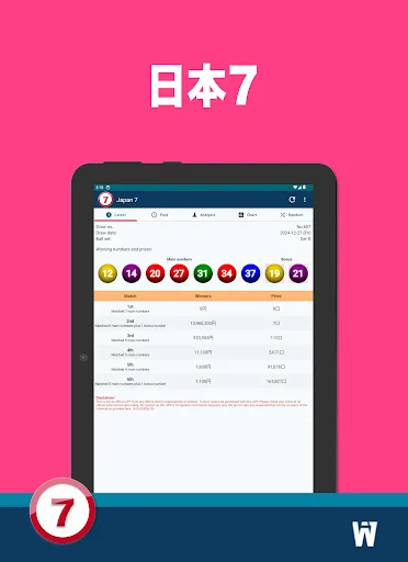 Japan 7 डाउनलोड करें – नवीनतम जानकारी और विश्लेषण प्राप्त करें - Screenshot 7