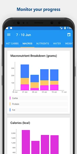 Keto Diet Tracker & Fasting डाउनलोड करें – कीटो रेसिपी और मैक्रो ट्रैकर - Screenshot 4